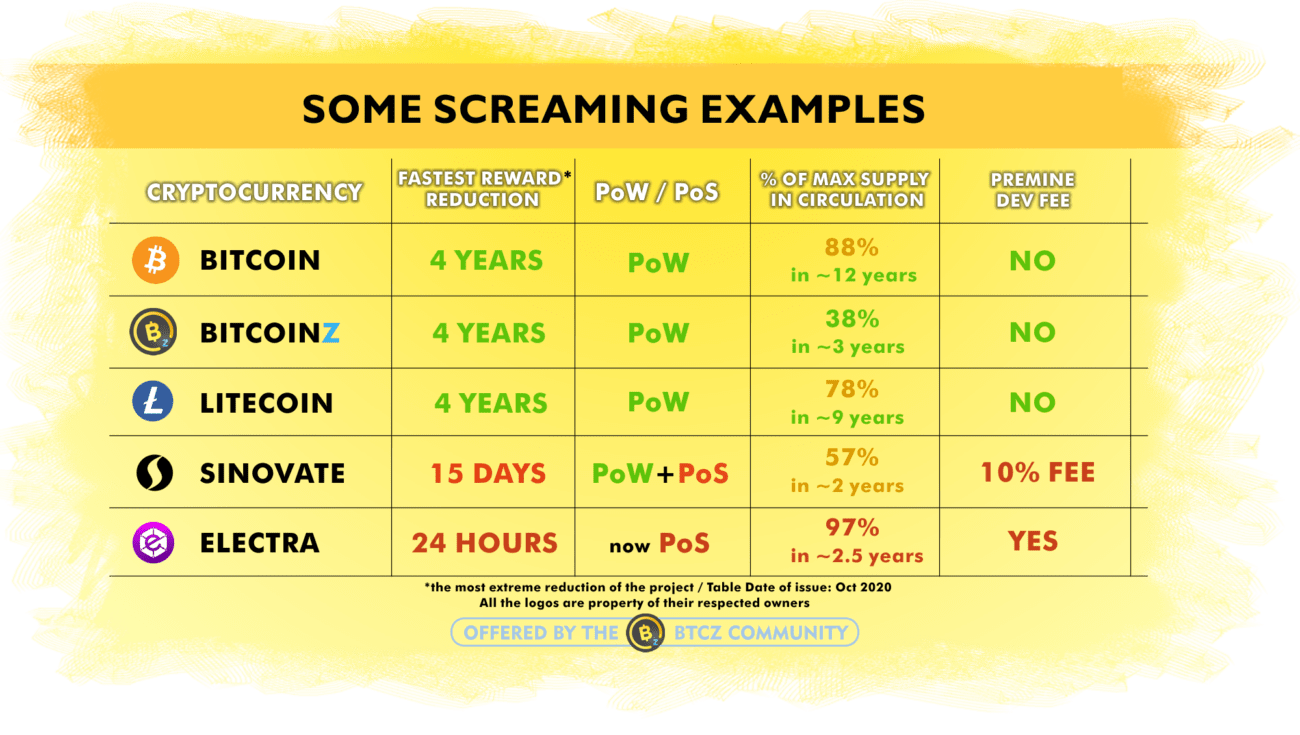 How Many Bitcoin Are There? How Much Supply Left to Mine?