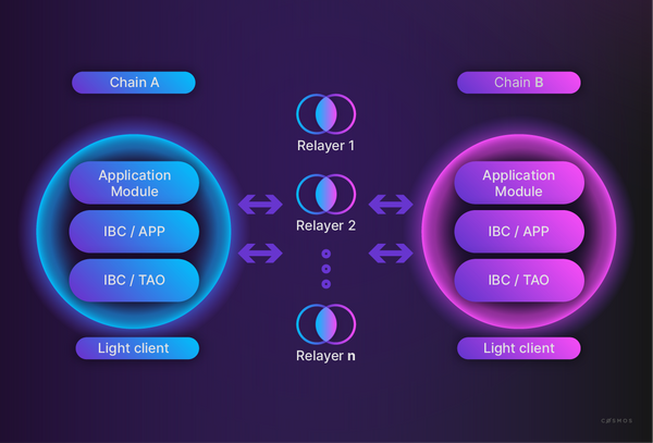 Tutorial Overview - Nym Docs