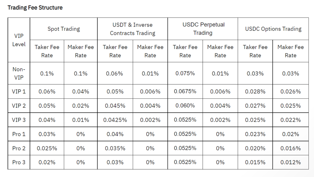 Binance vs Huobi Global: Exchange Comparison - UseTheBitcoin