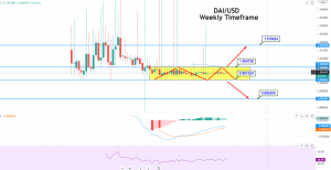 DAI / USD | Chainlink