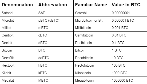 A beginner’s guide to Satoshi: The smallest unit of Bitcoin | OKX