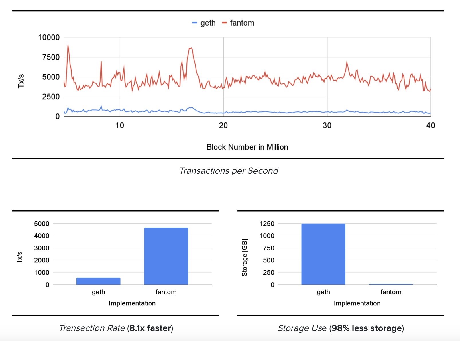 FTM ($) - Fantom Price Chart, Value, News, Market Cap | CoinFi