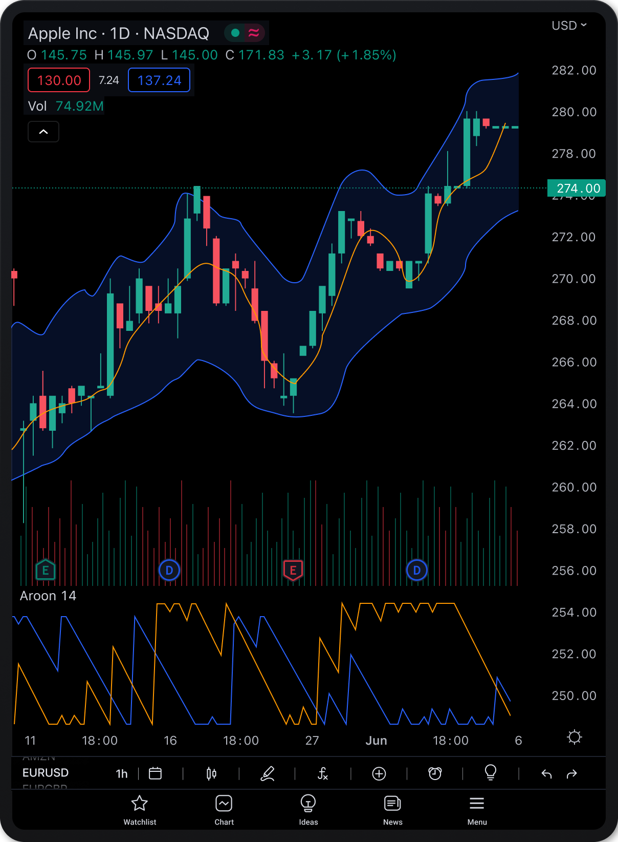 TradingView Download for Free - Latest Version