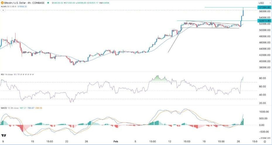 Gráfico de historial del precio de Bitcoin (Desde )