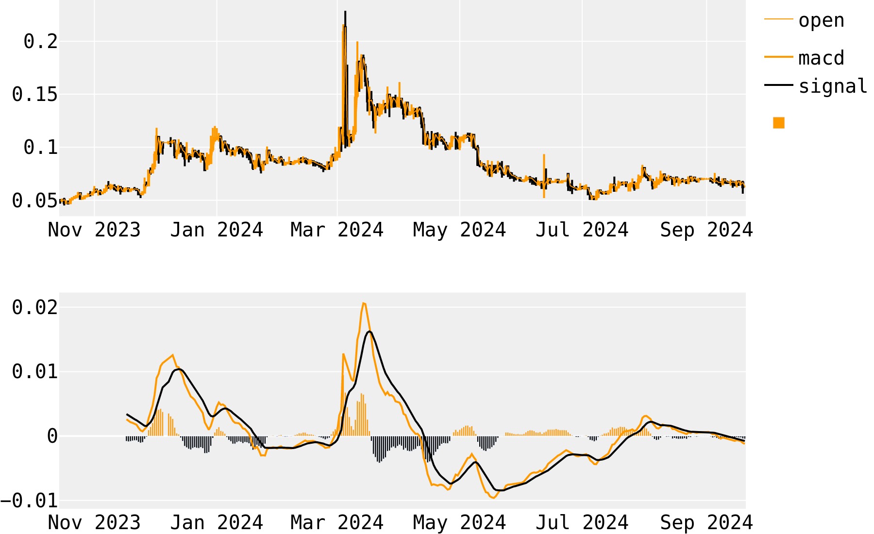 Bitcoin Diamond Price Prediction - | Is BCD a Good Investment?