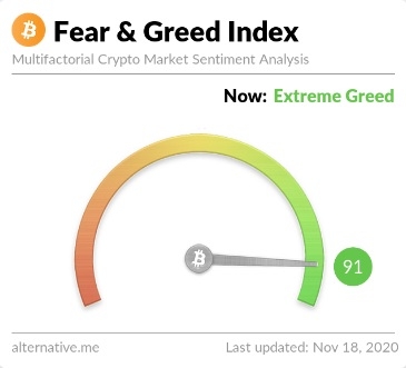 Crypto Fear & Greed Index - Bitcoin Sentiment - cryptolive.fun