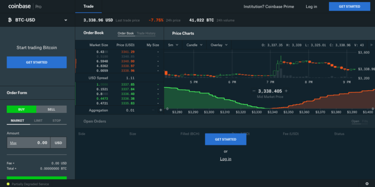 Coinbase Envisions an Open Financial System - Digital Innovation and Transformation