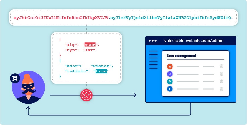 Audience claim missing in JWT token - Implicit grant type