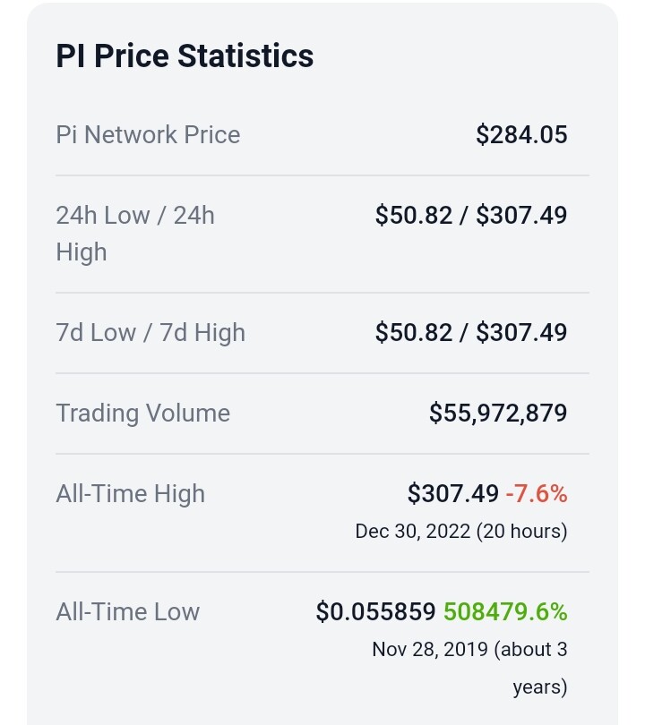 Gain Reputation for Pi Network - SpacePi Officially Lands on CoinMarketCap and Coingecko