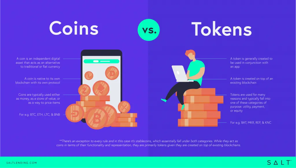 Coin vs Token: What Is the Difference? | CoinMarketCap