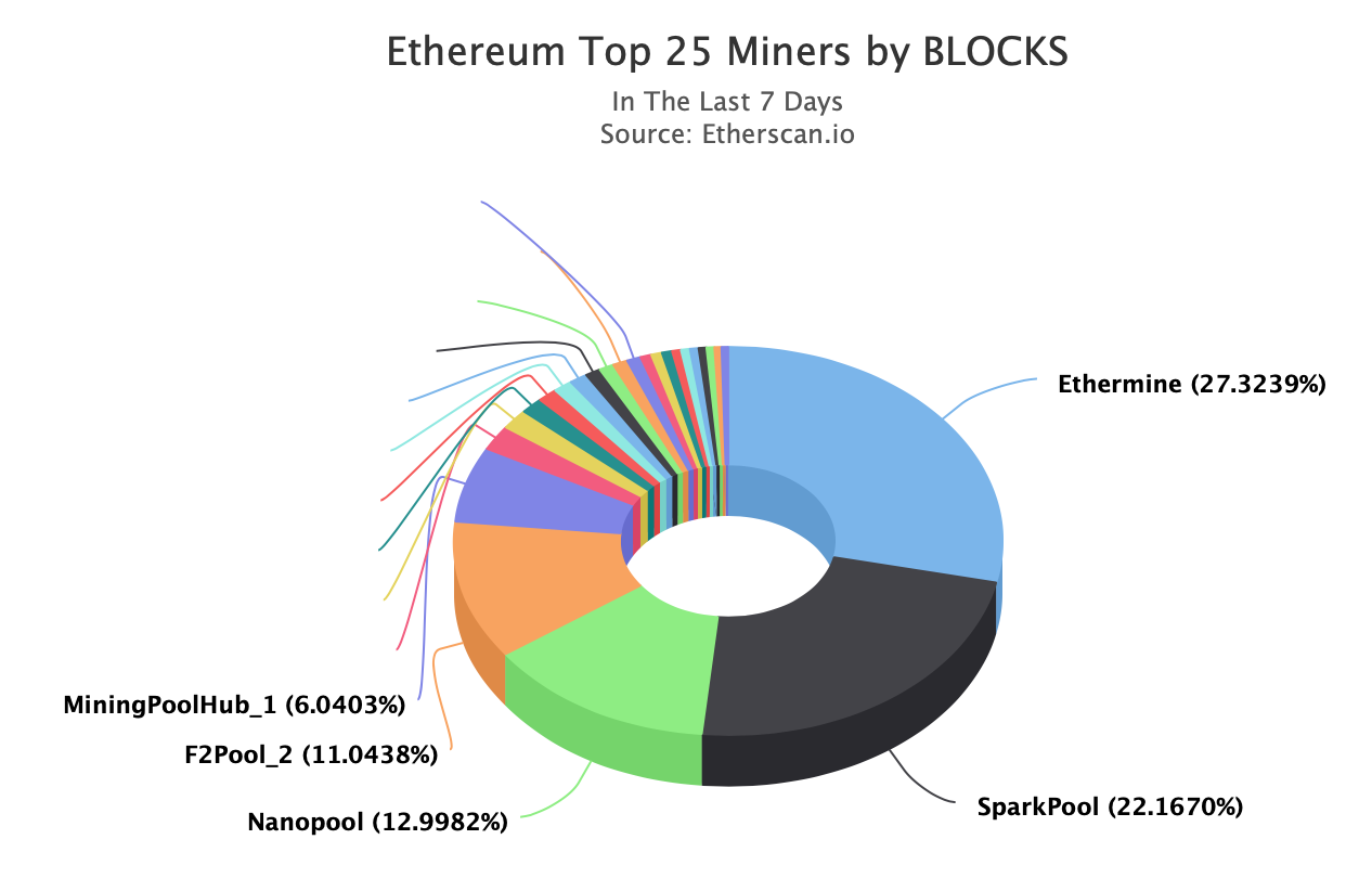 Best Ethereum PoW ETHW Mining Pool - 2Miners