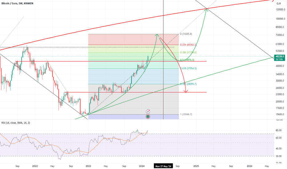 Bitcoin Price | BTC Price Index and Live Chart - CoinDesk