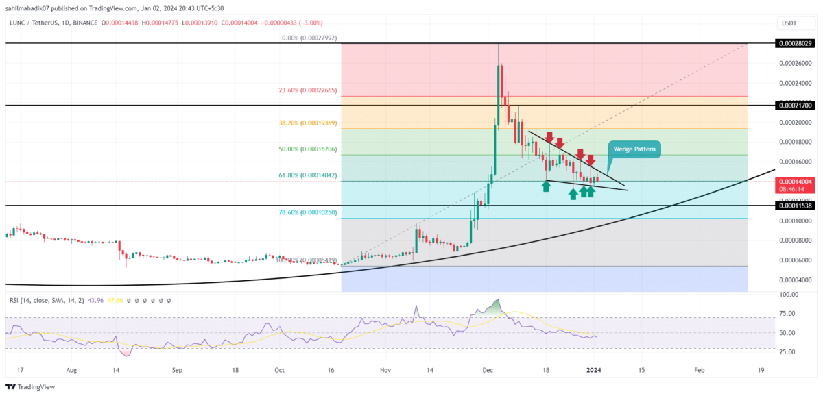 Siacoin Price - SC Price Charts, Siacoin News