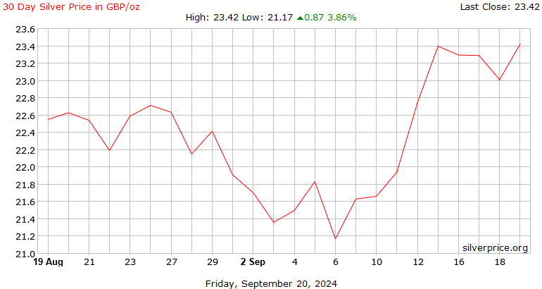 Live Gold Price - Real-Time Updates | Atkinsons Bullion