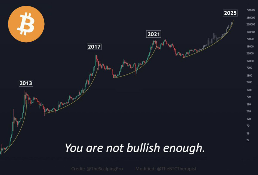 Bitcoin (BTC) Price Prediction , , , , and • cryptolive.fun