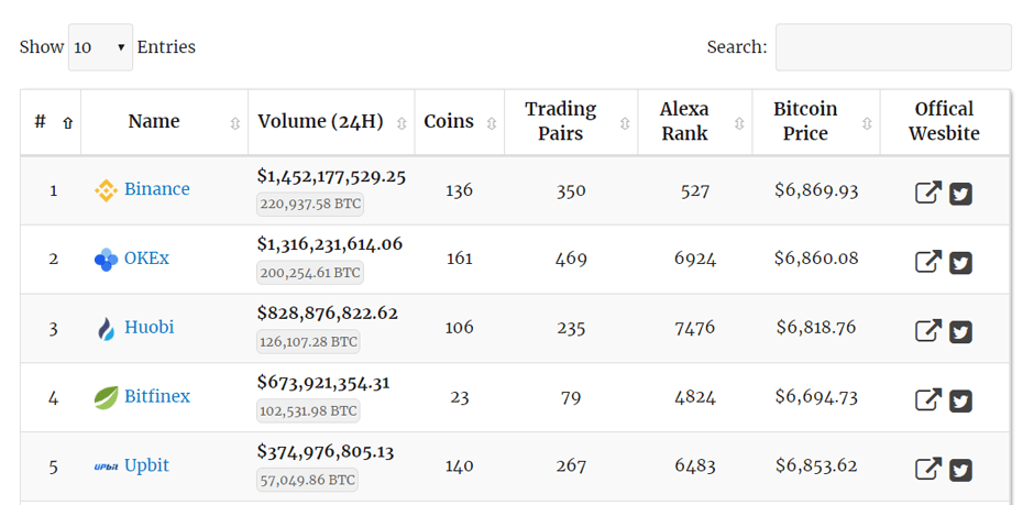 Best Crypto Exchanges and Apps of March 