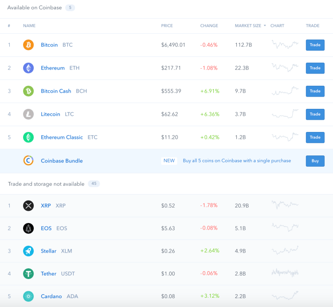 An introduction to Base: Coinbase’s native blockchain | Saxo Group