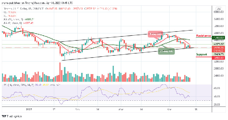 Precio BTCUSD | BTCUSD Gráfico | IFCM Colombia