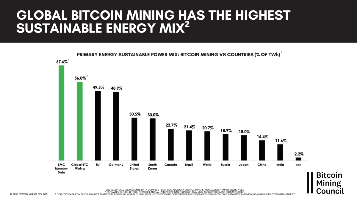 Cryptocurrency’s Energy Consumption Problem - RMI