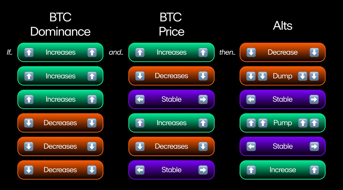 12 Most Popular Types Of Cryptocurrency | Bankrate