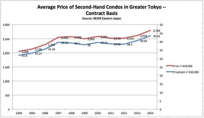 House Prices In Japan: A Complete Guide ()