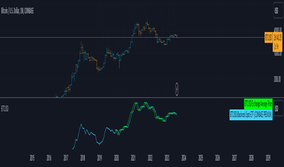 Unterschied zwischen BTC/USD und XBT ( TradingView - Allgemeine Diskussionen - cryptolive.fun