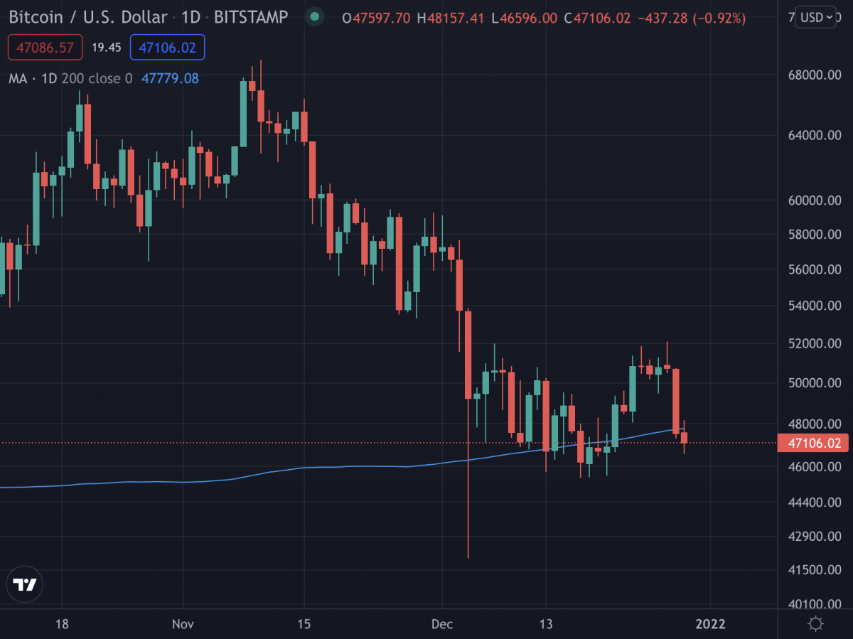 Bitcoin USD (BTC-USD) Price History & Historical Data - Yahoo Finance