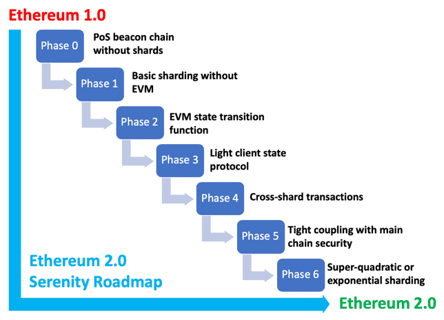 Ethereum - Here's what you NEED to know