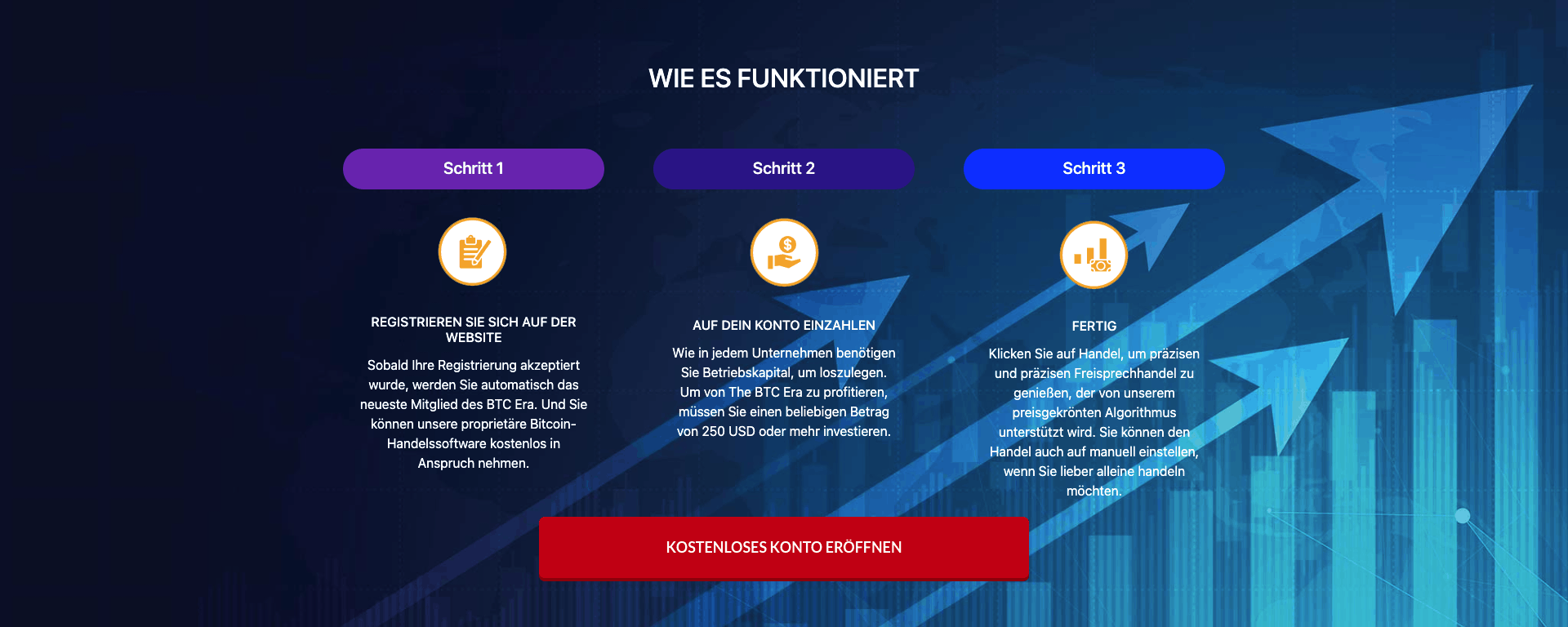 BitIQ Erfahrungen & Test Betrug bzw. Fake?