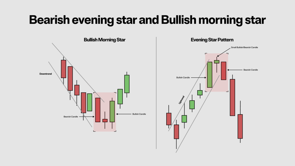 A Guide to Bullish Candlestick Patterns in Technical Analysis