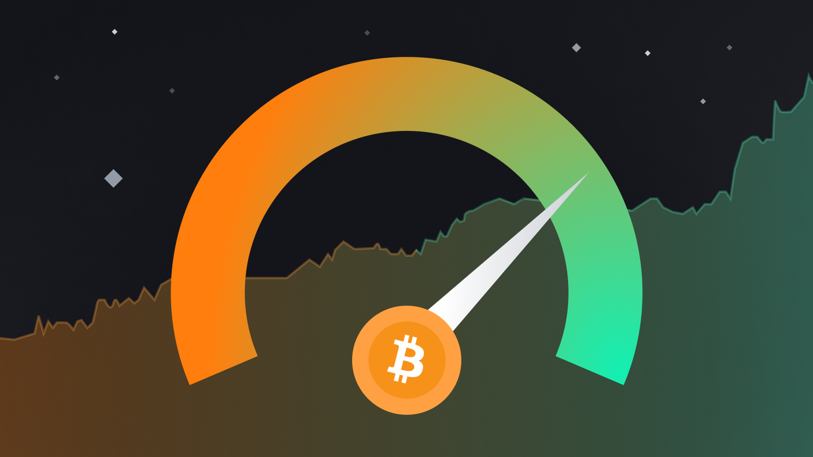 Live Crypto Fear and Greed Index (Updated: Mar 01, )