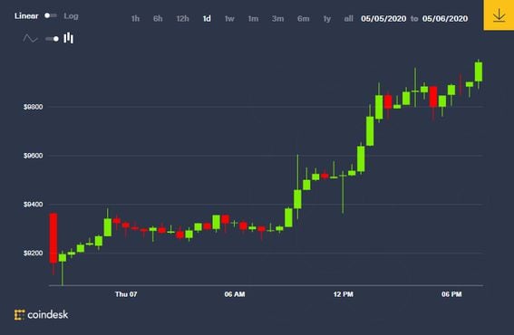 Bitcoin set for biggest monthly jump since amid ETF boost | Reuters