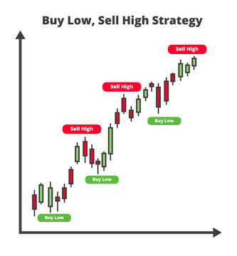 Buy Low, Sell High in Crypto: 4 Things To Do - Phemex Academy