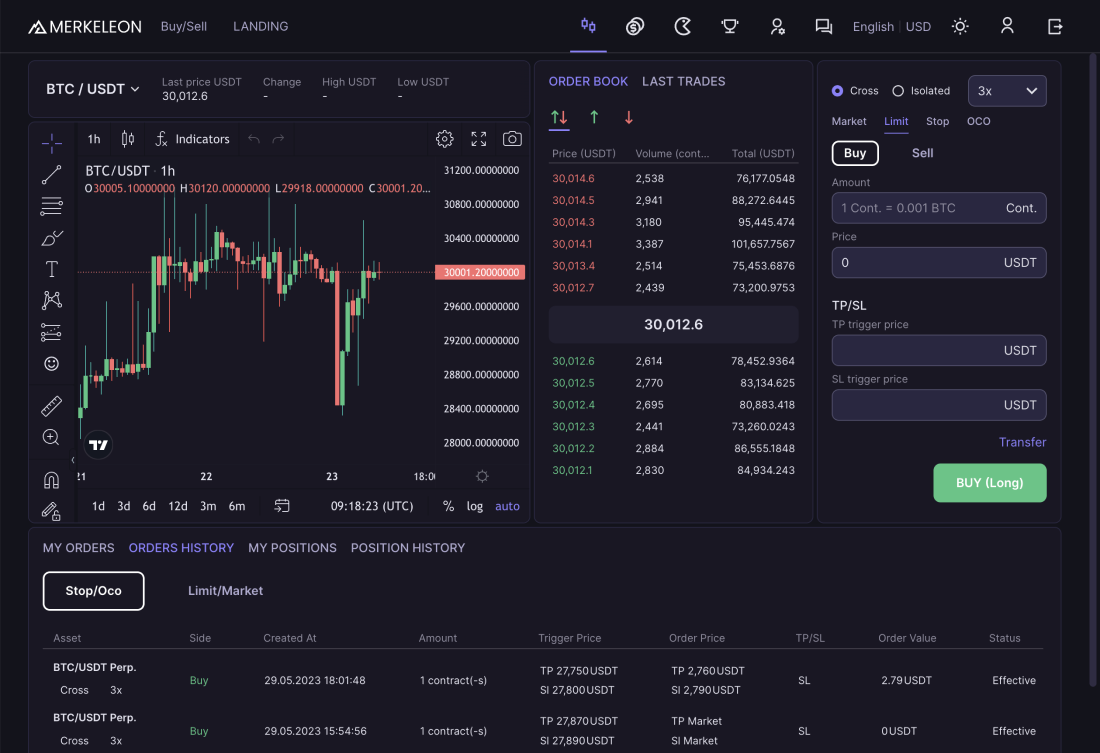 Top 6 Crypto Margin Trading Exchange Platforms 