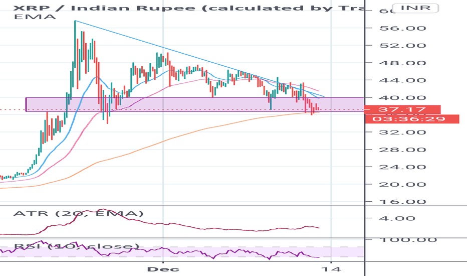 Ripple Price - XRP Price Charts, Ripple News