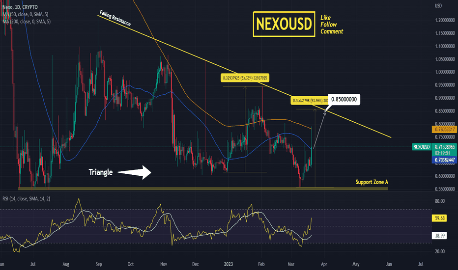 NEXO to Conduct Scheduled Maintenance on February 22nd — TradingView News