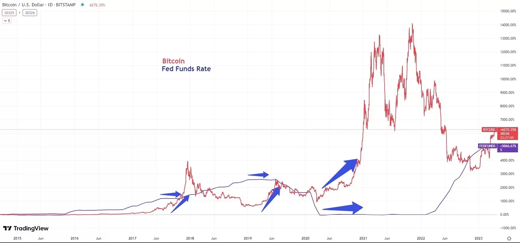 Exploring the Post-crash Cryptocurrency Market | Toptal®