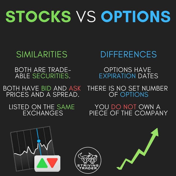 Forex Vs. Options Trading: Which Is Better? | EWF