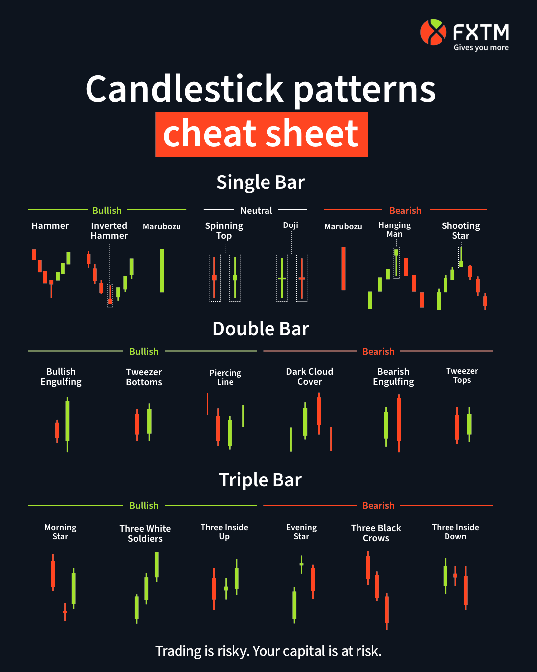 Candlestick Patterns: The Updated Guide () - Morpher