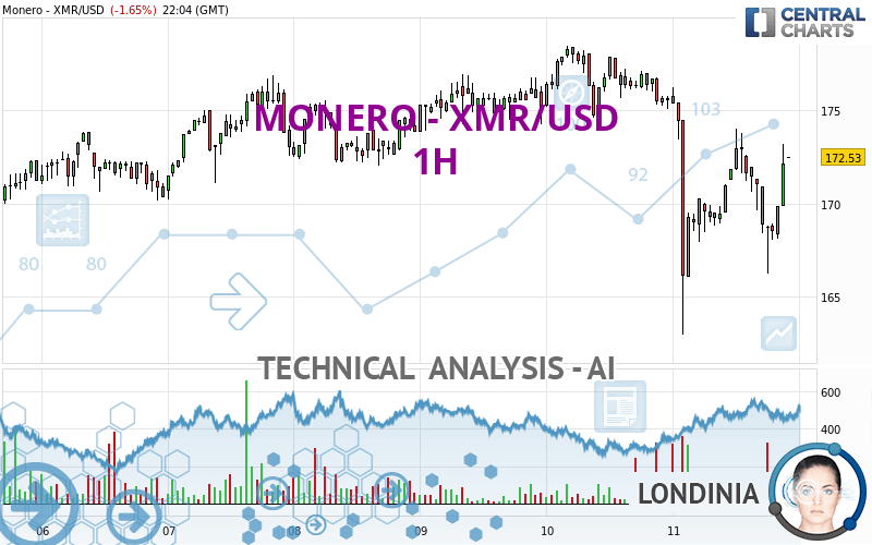 XMR to USD | Swap Monero to United States Dollar – LetsExchange