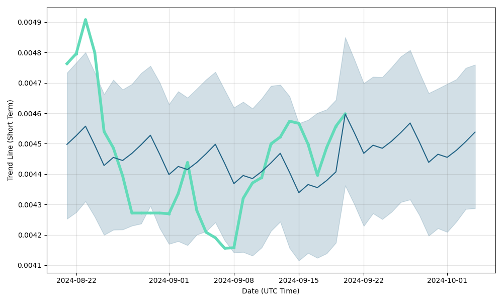 Price Predictions – Cryptocurrency growth forecasts | SwapSpace