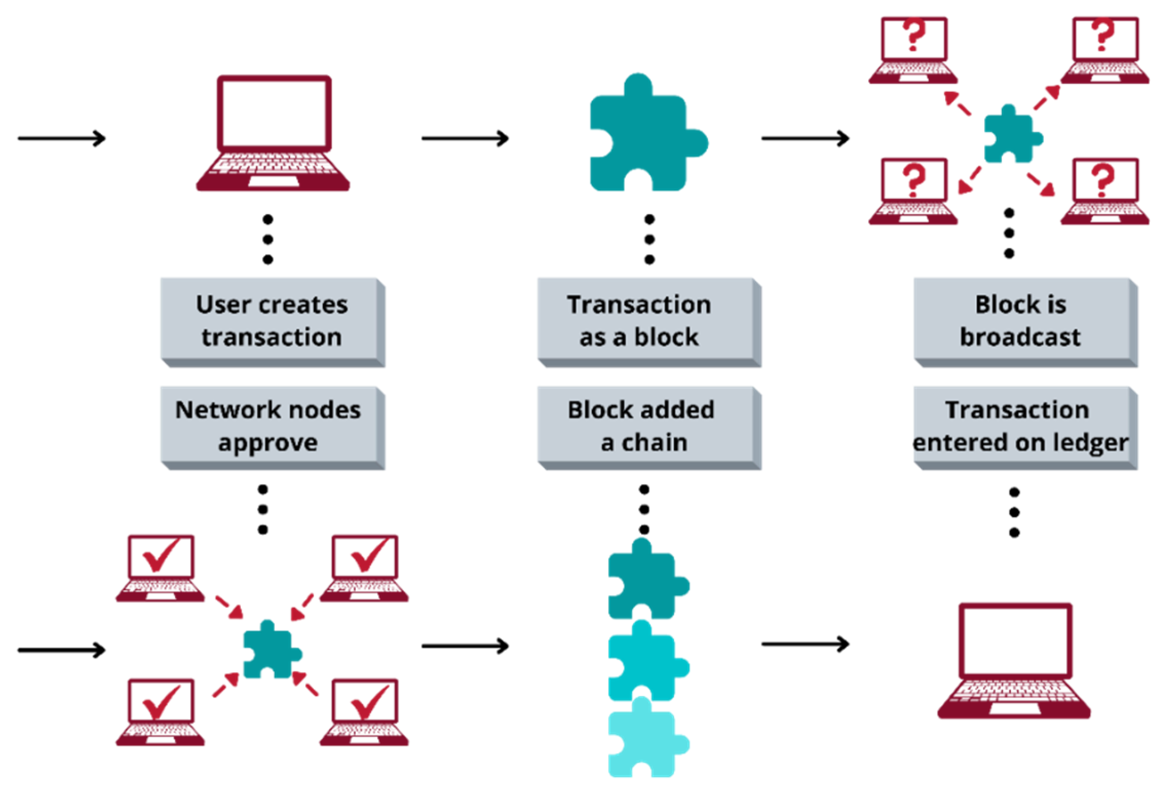 Digital Assets | Internal Revenue Service