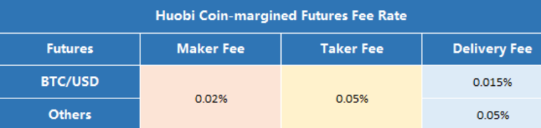 Huobi – Reviews, Trading Fees & Cryptos () | Cryptowisser