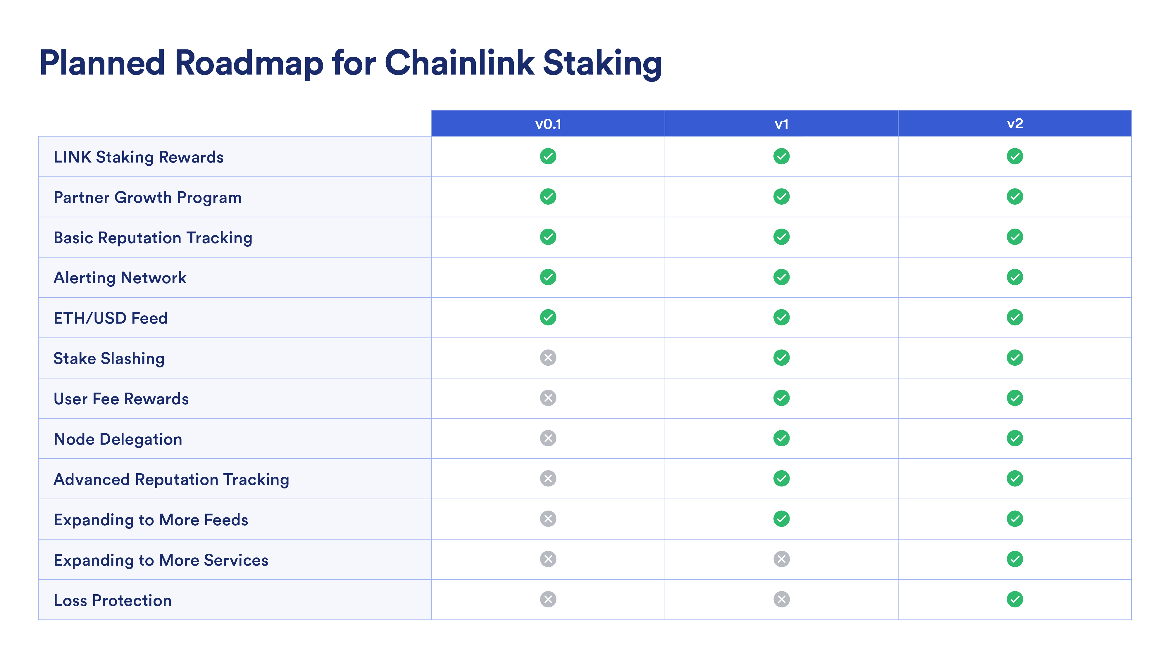 Chainlink Staking - Beginner's Guide on How to Stake LINK | CoinJournal