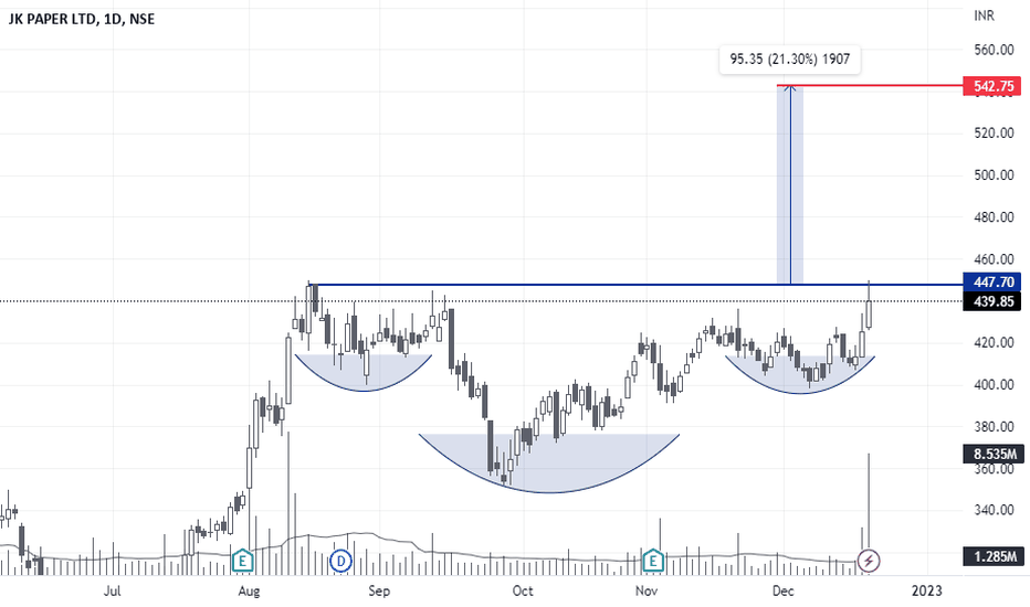 Paper — TradingView — India