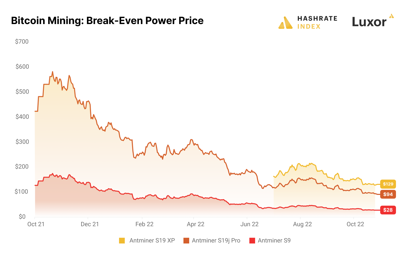 Bitcoin Mining: What Is It And How Does It Work? | Bankrate