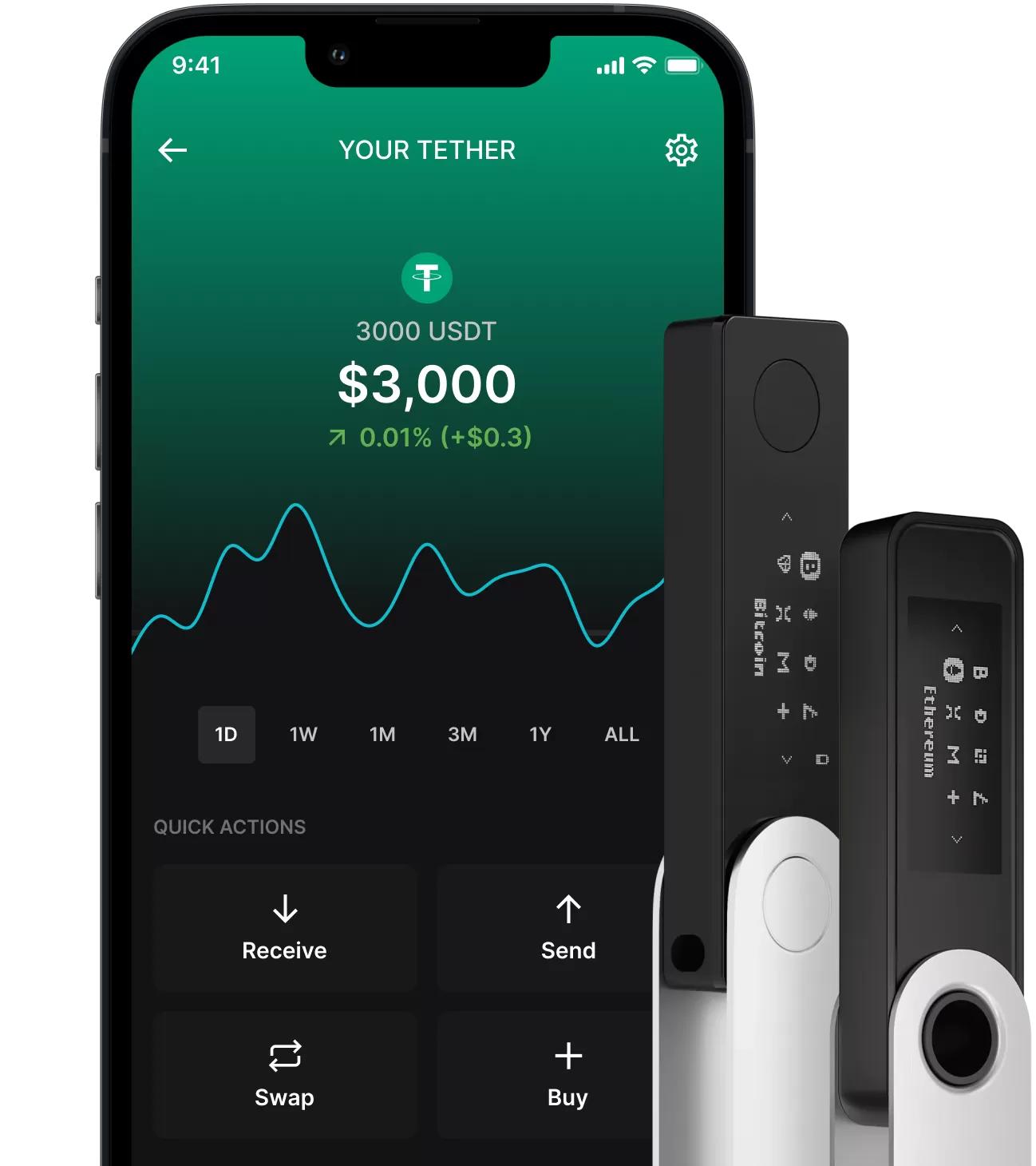 Tether wallet - Mobile USDT wallet | Payperless