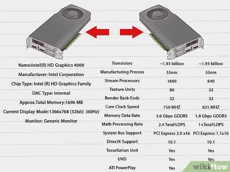 What graphics card do I have? How to check your GPU and drivers | ZDNET