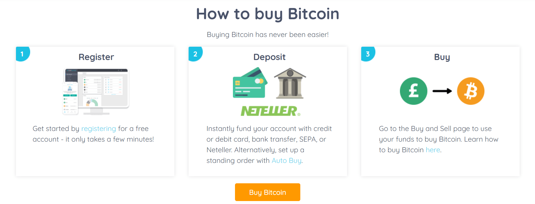 How to buy Bitcoin (BTC) in the UK | Finder UK