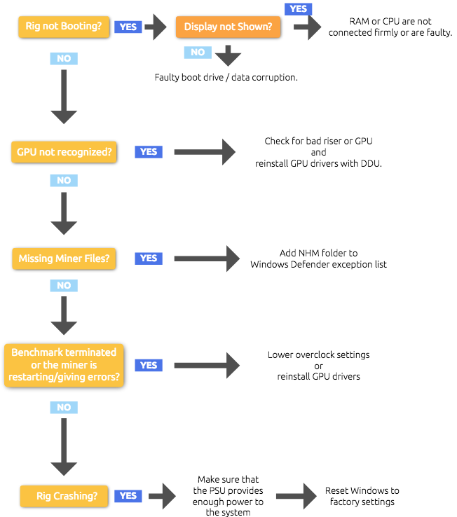 NiceHash QuickMiner: Optimize your GPU with one click! | NiceHash